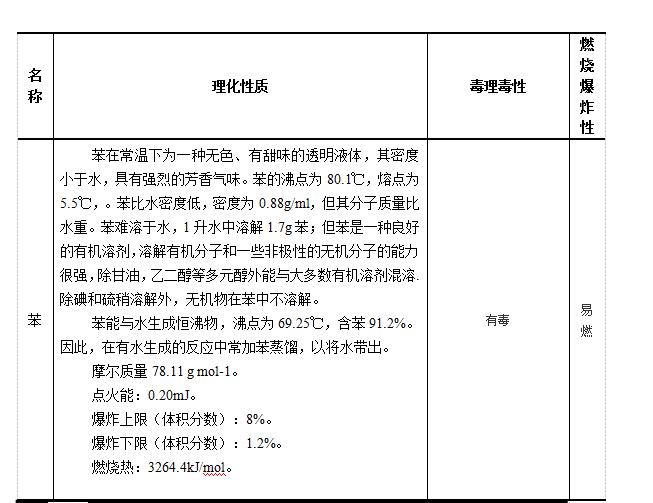 某環境工程有限公司 噴漆房VOCs廢氣治理催化燃燒凈化系統技術方案二