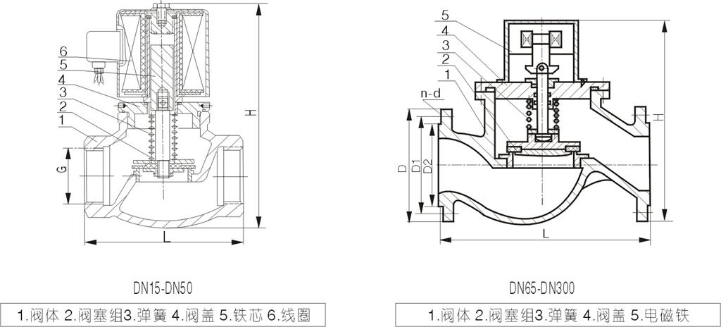 電磁閥內部結構圖